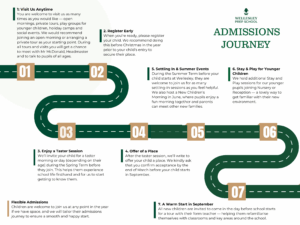 Wellesley prep school - admissions procedure